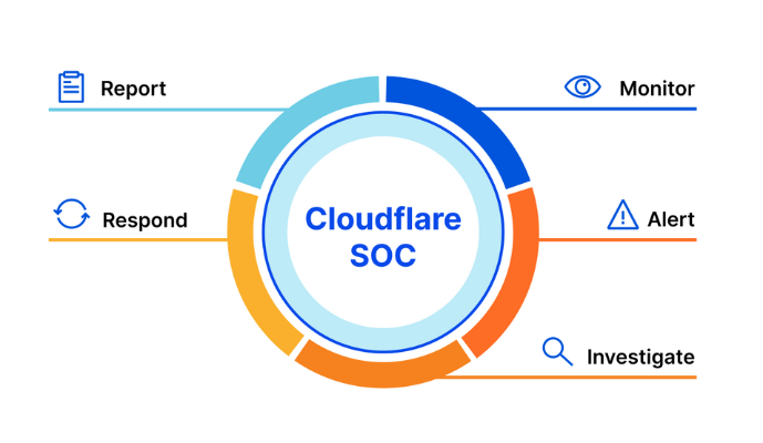 Cyber Cops SOC as a Service
